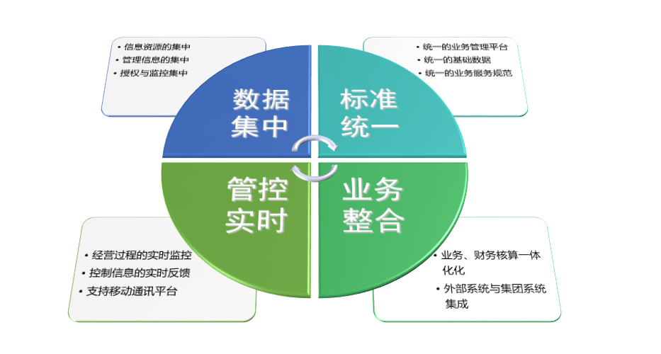 啟擎汽車(chē)經(jīng)銷(xiāo)商集團(tuán)DMS信息平臺(tái)